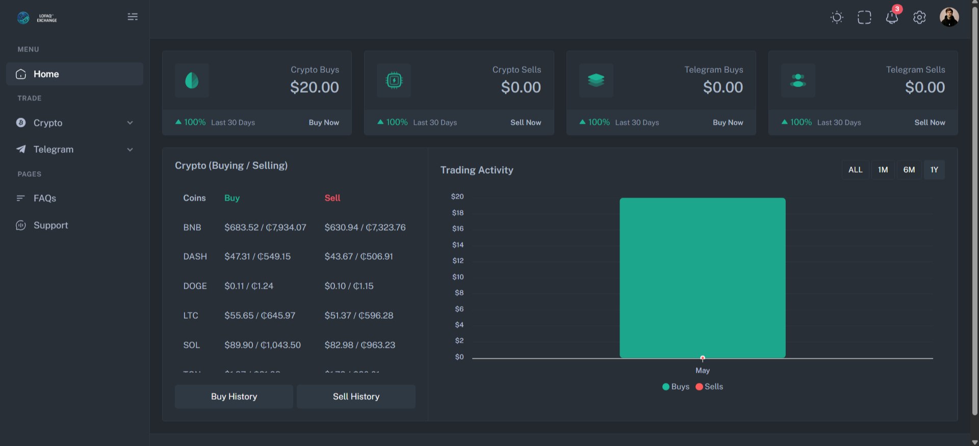 LOFAQ Exchange - Crypto Buy & Sell Platform